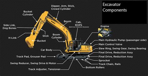 excavator terms|how do excavators rotate.